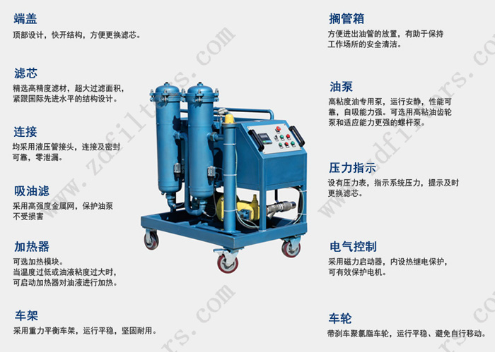 GLYC 高粘度油濾油機(jī)結(jié)構(gòu)特征