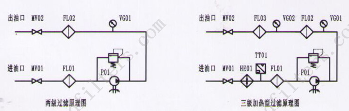 GLYC 高粘度油濾油機(jī)系統(tǒng)原理圖