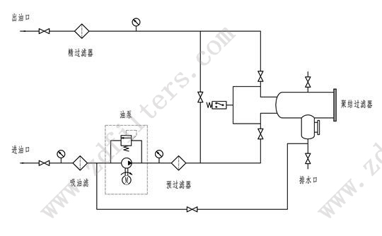 LYC-J系列聚結(jié)脫水濾油機系統(tǒng)原理圖